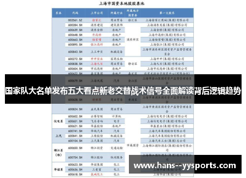 国家队大名单发布五大看点新老交替战术信号全面解读背后逻辑趋势 国家队大名单发布五大看点新老交替战术信号全面解读背后逻辑趋势