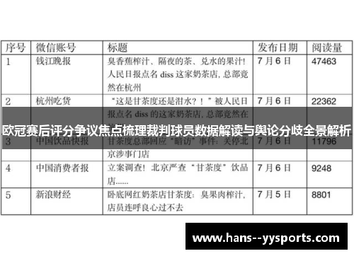 欧冠赛后评分争议焦点梳理裁判球员数据解读与舆论分歧全景解析 欧冠赛后评分争议焦点梳理裁判球员数据解读与舆论分歧全景解析