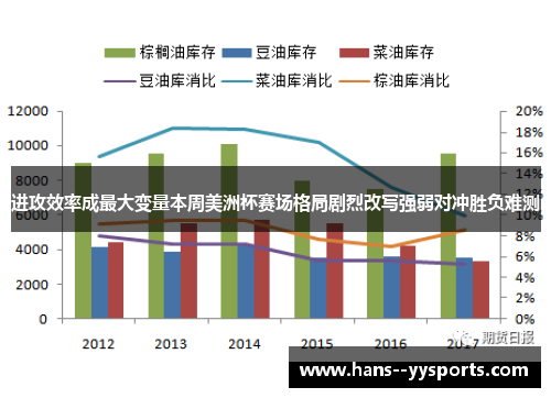 进攻效率成最大变量本周美洲杯赛场格局剧烈改写强弱对冲胜负难测 进攻效率成最大变量本周美洲杯赛场格局剧烈改写强弱对冲胜负难测