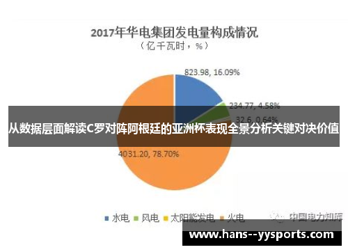 从数据层面解读C罗对阵阿根廷的亚洲杯表现全景分析关键对决价值 从数据层面解读C罗对阵阿根廷的亚洲杯表现全景分析关键对决价值