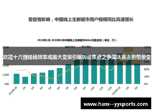欧冠十六强锋线效率成最大变量引爆舆论焦点之争淘汰赛走势前景变 欧冠十六强锋线效率成最大变量引爆舆论焦点之争淘汰赛走势前景变