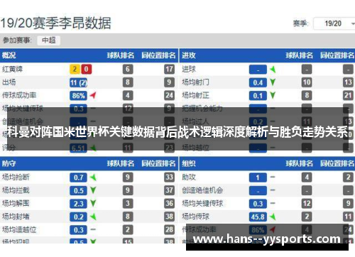 科曼对阵国米世界杯关键数据背后战术逻辑深度解析与胜负走势关系 科曼对阵国米世界杯关键数据背后战术逻辑深度解析与胜负走势关系
